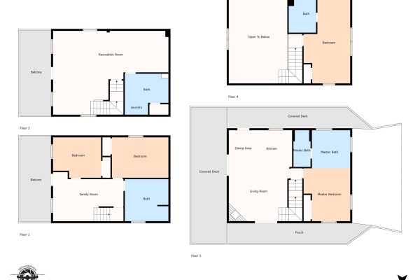 2D View